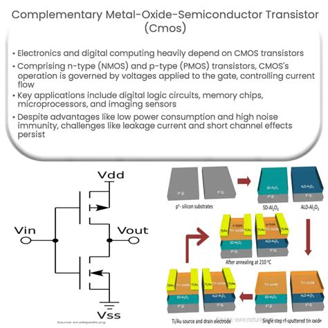 metallic transistor fabrication|cmos transistor fabrication.